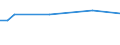 KN 72029200 /Exporte /Einheit = Preise (Euro/Tonne) /Partnerland: Ver.koenigreich(Nordirland) /Meldeland: Eur27_2020 /72029200:Ferrovanadium