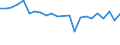 KN 72029200 /Exporte /Einheit = Preise (Euro/Tonne) /Partnerland: Ver.koenigreich(Ohne Nordirland) /Meldeland: Eur27_2020 /72029200:Ferrovanadium