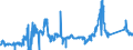 KN 72029200 /Exporte /Einheit = Preise (Euro/Tonne) /Partnerland: Belgien /Meldeland: Eur27_2020 /72029200:Ferrovanadium