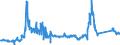 KN 72029200 /Exporte /Einheit = Preise (Euro/Tonne) /Partnerland: Luxemburg /Meldeland: Eur27_2020 /72029200:Ferrovanadium