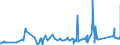 KN 72029200 /Exporte /Einheit = Preise (Euro/Tonne) /Partnerland: Norwegen /Meldeland: Eur27_2020 /72029200:Ferrovanadium
