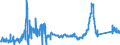 KN 72029200 /Exporte /Einheit = Preise (Euro/Tonne) /Partnerland: Schweden /Meldeland: Eur27_2020 /72029200:Ferrovanadium