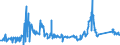 KN 72029200 /Exporte /Einheit = Preise (Euro/Tonne) /Partnerland: Finnland /Meldeland: Eur27_2020 /72029200:Ferrovanadium