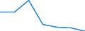 KN 72029200 /Exporte /Einheit = Preise (Euro/Tonne) /Partnerland: Schweiz /Meldeland: Eur27 /72029200:Ferrovanadium