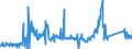 KN 72029200 /Exporte /Einheit = Preise (Euro/Tonne) /Partnerland: Oesterreich /Meldeland: Eur27_2020 /72029200:Ferrovanadium