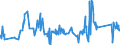 KN 72029200 /Exporte /Einheit = Preise (Euro/Tonne) /Partnerland: Schweiz /Meldeland: Eur27_2020 /72029200:Ferrovanadium