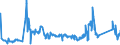 KN 72029200 /Exporte /Einheit = Preise (Euro/Tonne) /Partnerland: Tuerkei /Meldeland: Eur27_2020 /72029200:Ferrovanadium
