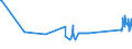 KN 72029200 /Exporte /Einheit = Preise (Euro/Tonne) /Partnerland: Estland /Meldeland: Eur27_2020 /72029200:Ferrovanadium