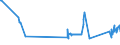 KN 72029200 /Exporte /Einheit = Preise (Euro/Tonne) /Partnerland: Lettland /Meldeland: Eur27_2020 /72029200:Ferrovanadium