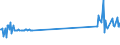 KN 72029200 /Exporte /Einheit = Preise (Euro/Tonne) /Partnerland: Litauen /Meldeland: Eur27_2020 /72029200:Ferrovanadium
