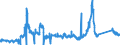KN 72029200 /Exporte /Einheit = Preise (Euro/Tonne) /Partnerland: Polen /Meldeland: Eur27_2020 /72029200:Ferrovanadium