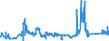 KN 72029200 /Exporte /Einheit = Preise (Euro/Tonne) /Partnerland: Tschechien /Meldeland: Eur27_2020 /72029200:Ferrovanadium