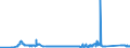 KN 72029200 /Exporte /Einheit = Preise (Euro/Tonne) /Partnerland: Slowakei /Meldeland: Eur27_2020 /72029200:Ferrovanadium