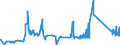 KN 72029200 /Exporte /Einheit = Preise (Euro/Tonne) /Partnerland: Ungarn /Meldeland: Eur27_2020 /72029200:Ferrovanadium