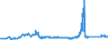 KN 72029200 /Exporte /Einheit = Preise (Euro/Tonne) /Partnerland: Rumaenien /Meldeland: Eur27_2020 /72029200:Ferrovanadium