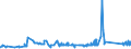 KN 72029200 /Exporte /Einheit = Preise (Euro/Tonne) /Partnerland: Bulgarien /Meldeland: Eur27_2020 /72029200:Ferrovanadium