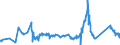 KN 72029200 /Exporte /Einheit = Preise (Euro/Tonne) /Partnerland: Ukraine /Meldeland: Eur27_2020 /72029200:Ferrovanadium