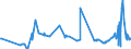KN 72029200 /Exporte /Einheit = Preise (Euro/Tonne) /Partnerland: Russland /Meldeland: Eur27_2020 /72029200:Ferrovanadium