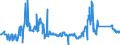 KN 72029200 /Exporte /Einheit = Preise (Euro/Tonne) /Partnerland: Slowenien /Meldeland: Eur27_2020 /72029200:Ferrovanadium