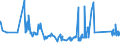 KN 72029200 /Exporte /Einheit = Preise (Euro/Tonne) /Partnerland: Kroatien /Meldeland: Eur27_2020 /72029200:Ferrovanadium