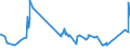 KN 72029200 /Exporte /Einheit = Preise (Euro/Tonne) /Partnerland: Kanada /Meldeland: Eur27_2020 /72029200:Ferrovanadium