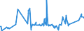 KN 72029200 /Exporte /Einheit = Preise (Euro/Tonne) /Partnerland: Mexiko /Meldeland: Eur27_2020 /72029200:Ferrovanadium