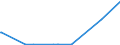KN 72029200 /Exporte /Einheit = Preise (Euro/Tonne) /Partnerland: Kuba /Meldeland: Europäische Union /72029200:Ferrovanadium