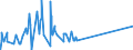 KN 72029200 /Exporte /Einheit = Preise (Euro/Tonne) /Partnerland: Venezuela /Meldeland: Eur27_2020 /72029200:Ferrovanadium