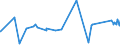 KN 72029200 /Exporte /Einheit = Preise (Euro/Tonne) /Partnerland: Chile /Meldeland: Eur27_2020 /72029200:Ferrovanadium