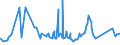 KN 72029200 /Exporte /Einheit = Preise (Euro/Tonne) /Partnerland: Argentinien /Meldeland: Eur27_2020 /72029200:Ferrovanadium