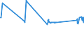 KN 72029200 /Exporte /Einheit = Preise (Euro/Tonne) /Partnerland: Zypern /Meldeland: Eur27_2020 /72029200:Ferrovanadium