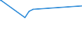 KN 72029200 /Exporte /Einheit = Preise (Euro/Tonne) /Partnerland: Iran /Meldeland: Europäische Union /72029200:Ferrovanadium