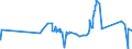 KN 72029200 /Exporte /Einheit = Preise (Euro/Tonne) /Partnerland: Israel /Meldeland: Eur27_2020 /72029200:Ferrovanadium