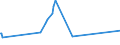 KN 72029200 /Exporte /Einheit = Preise (Euro/Tonne) /Partnerland: Bahrain /Meldeland: Eur27_2020 /72029200:Ferrovanadium
