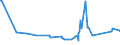 KN 72029200 /Exporte /Einheit = Preise (Euro/Tonne) /Partnerland: Arabische Emirate /Meldeland: Eur27_2020 /72029200:Ferrovanadium