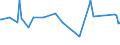 KN 72029200 /Exporte /Einheit = Preise (Euro/Tonne) /Partnerland: Pakistan /Meldeland: Eur27_2020 /72029200:Ferrovanadium
