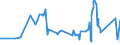 KN 72029200 /Exporte /Einheit = Preise (Euro/Tonne) /Partnerland: Indien /Meldeland: Eur27_2020 /72029200:Ferrovanadium