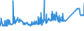 KN 72029910 /Exporte /Einheit = Preise (Euro/Tonne) /Partnerland: Niederlande /Meldeland: Eur27_2020 /72029910:Ferrophosphor