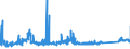 KN 72029910 /Exporte /Einheit = Preise (Euro/Tonne) /Partnerland: Deutschland /Meldeland: Eur27_2020 /72029910:Ferrophosphor