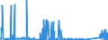 KN 72029910 /Exporte /Einheit = Preise (Euro/Tonne) /Partnerland: Italien /Meldeland: Eur27_2020 /72029910:Ferrophosphor