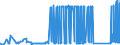 KN 72029910 /Exporte /Einheit = Preise (Euro/Tonne) /Partnerland: Ver.koenigreich /Meldeland: Eur27_2020 /72029910:Ferrophosphor