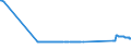 KN 72029910 /Exporte /Einheit = Preise (Euro/Tonne) /Partnerland: Irland /Meldeland: Eur27_2020 /72029910:Ferrophosphor