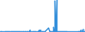 KN 72029910 /Exporte /Einheit = Preise (Euro/Tonne) /Partnerland: Portugal /Meldeland: Eur27_2020 /72029910:Ferrophosphor