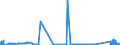 KN 72029910 /Exporte /Einheit = Preise (Euro/Tonne) /Partnerland: Spanien /Meldeland: Eur27_2020 /72029910:Ferrophosphor