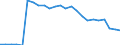KN 72029910 /Exporte /Einheit = Preise (Euro/Tonne) /Partnerland: Ver.koenigreich(Nordirland) /Meldeland: Eur27_2020 /72029910:Ferrophosphor