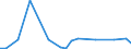 KN 72029910 /Exporte /Einheit = Preise (Euro/Tonne) /Partnerland: Ver.koenigreich(Ohne Nordirland) /Meldeland: Eur27_2020 /72029910:Ferrophosphor