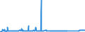 KN 72029910 /Exporte /Einheit = Preise (Euro/Tonne) /Partnerland: Belgien /Meldeland: Eur27_2020 /72029910:Ferrophosphor