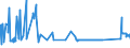 KN 72029910 /Exporte /Einheit = Preise (Euro/Tonne) /Partnerland: Luxemburg /Meldeland: Eur27_2020 /72029910:Ferrophosphor