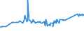 KN 72029910 /Exporte /Einheit = Preise (Euro/Tonne) /Partnerland: Island /Meldeland: Eur27_2020 /72029910:Ferrophosphor