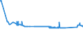 KN 72029910 /Exporte /Einheit = Preise (Euro/Tonne) /Partnerland: Finnland /Meldeland: Eur27_2020 /72029910:Ferrophosphor